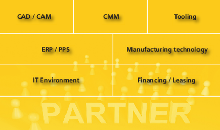 Partner Manufacturing Alliance